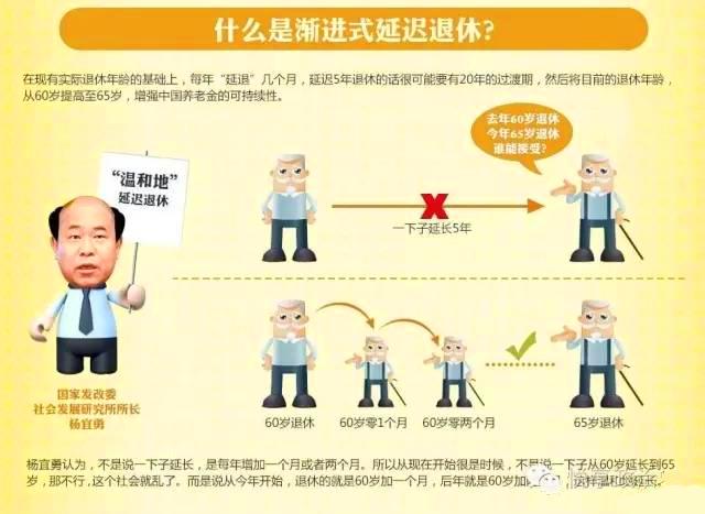 延迟退休来了，你不得不关注的事