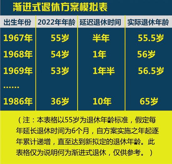 延迟退休来了，你不得不关注的事